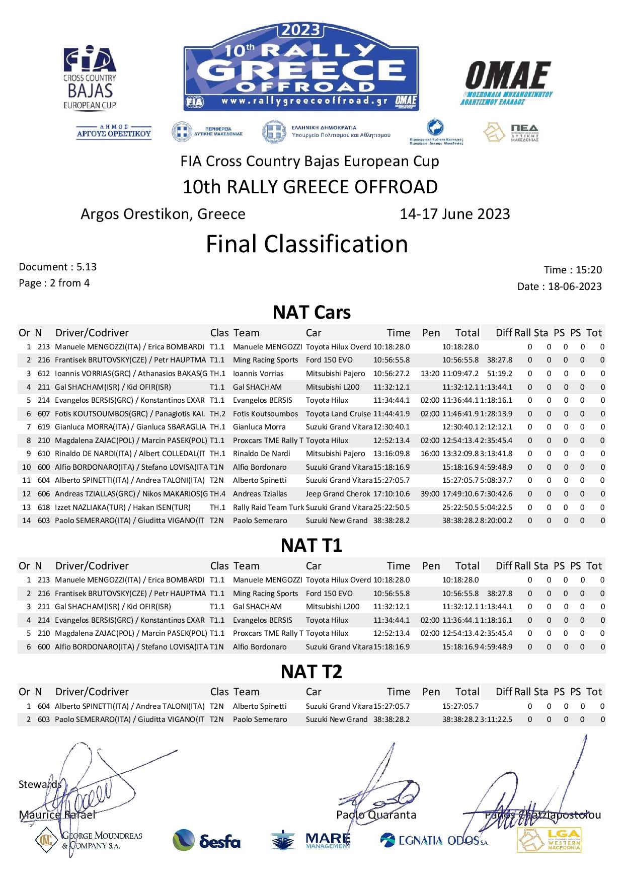 c09b49bd 1ebf 4976 9874 c4c2a91f0739 Final Classification NAT page 002