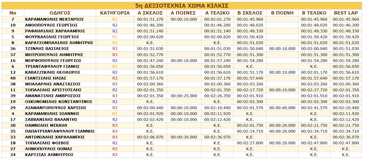 results kilkis2023