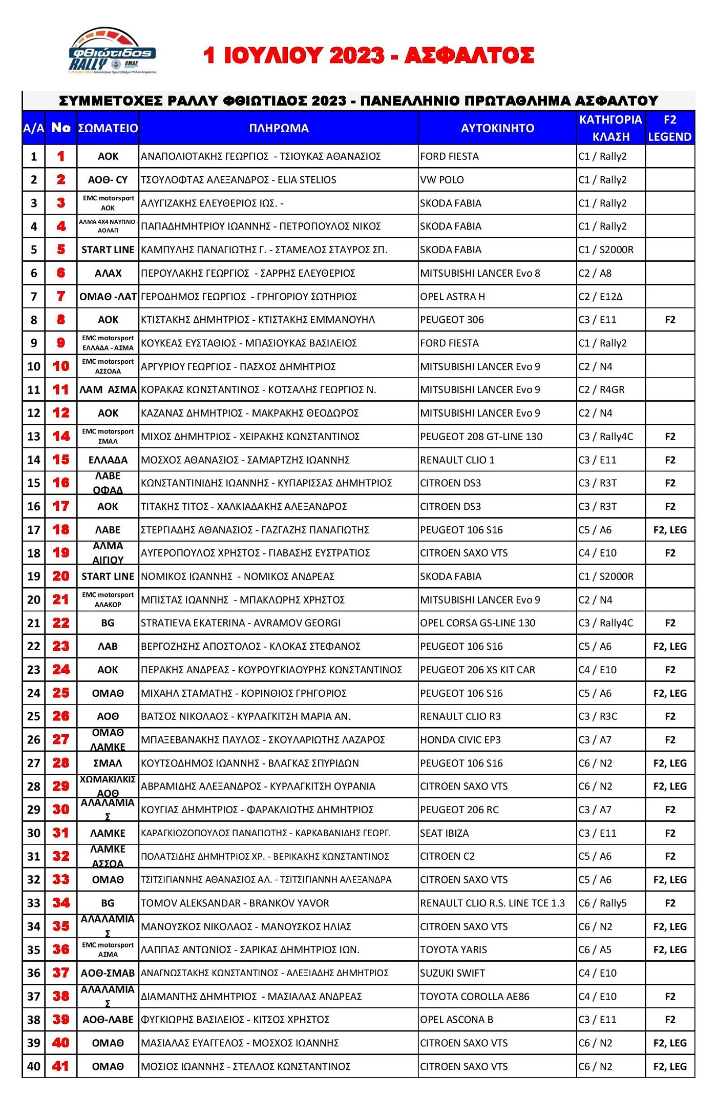 Ράλλυ Φθιώτιδος 2023 Συμμετοχές Άσφαλτος page 001