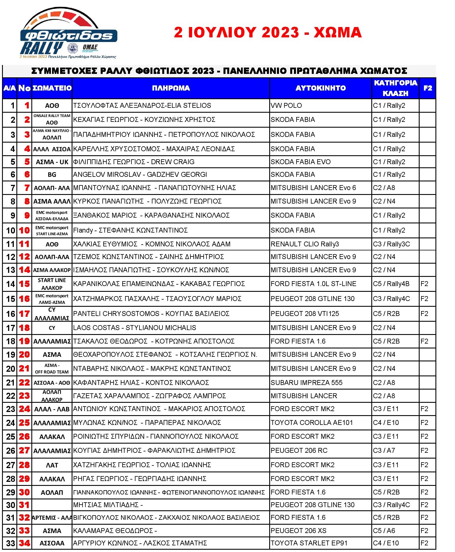 Ράλλυ Φθιώτιδος 2023 Συμμετοχές Χώμα page 001