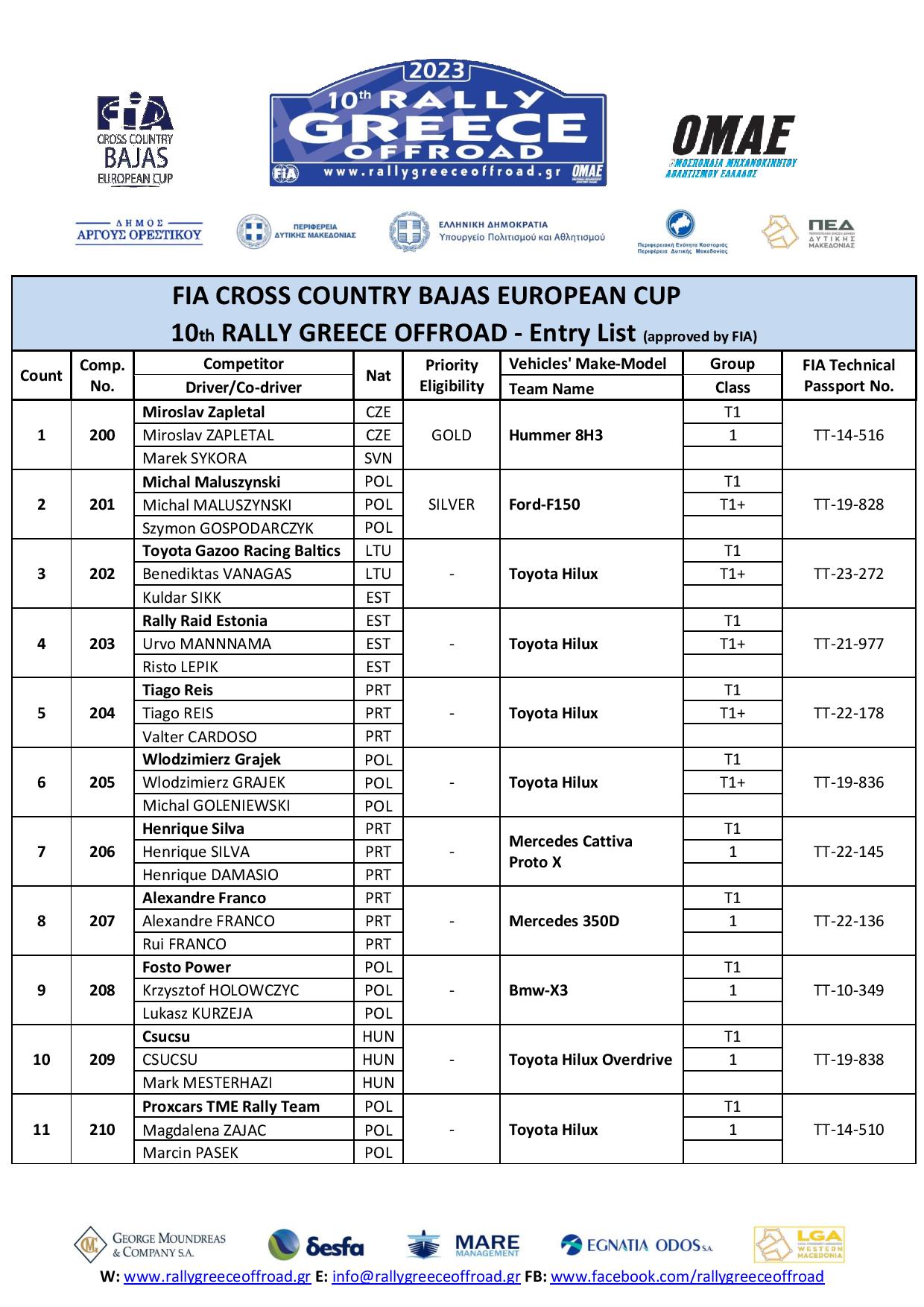 2023 RGOR FIA ENTRY LIST V3 page 001