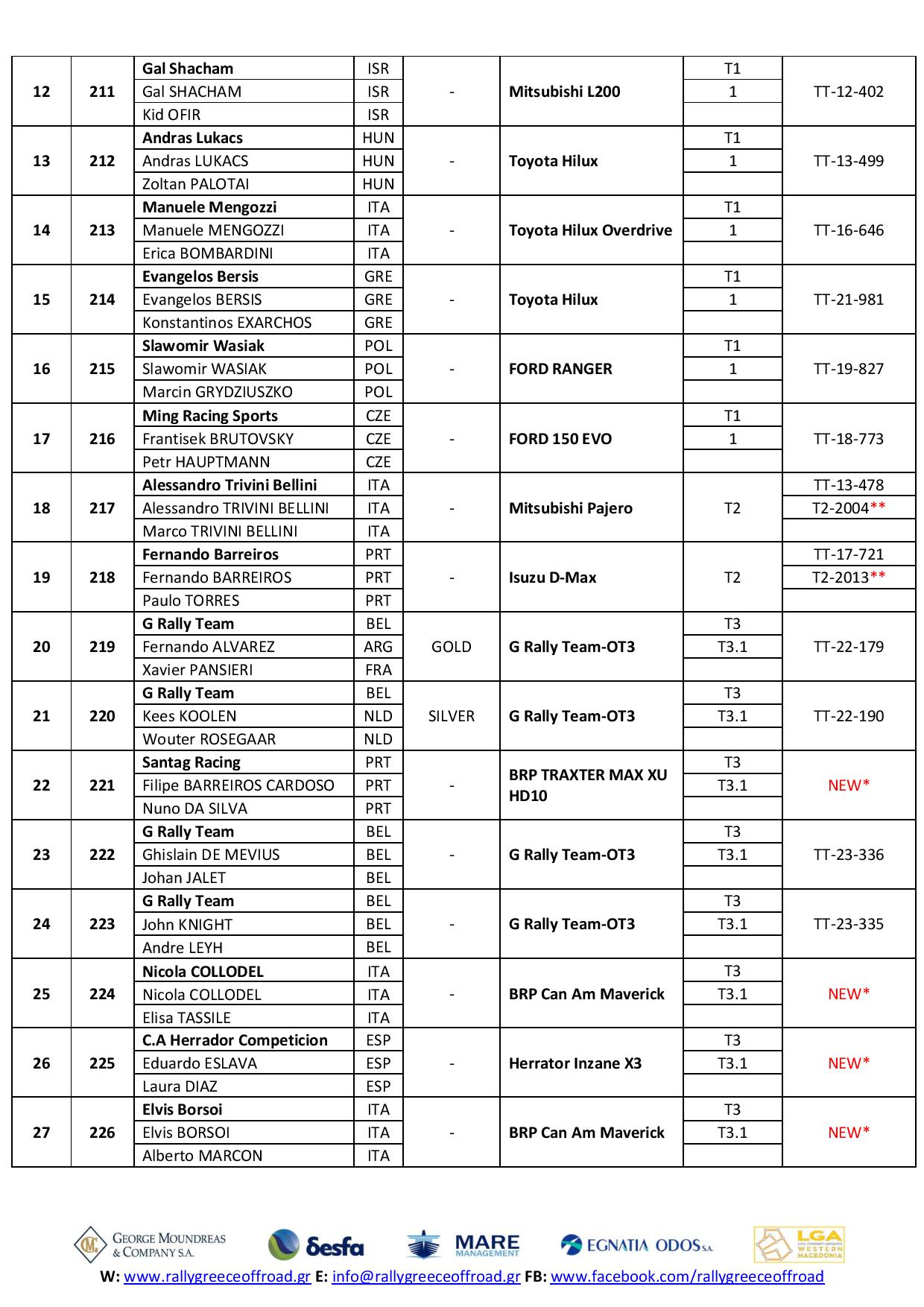 2023 RGOR FIA ENTRY LIST V3 page 002