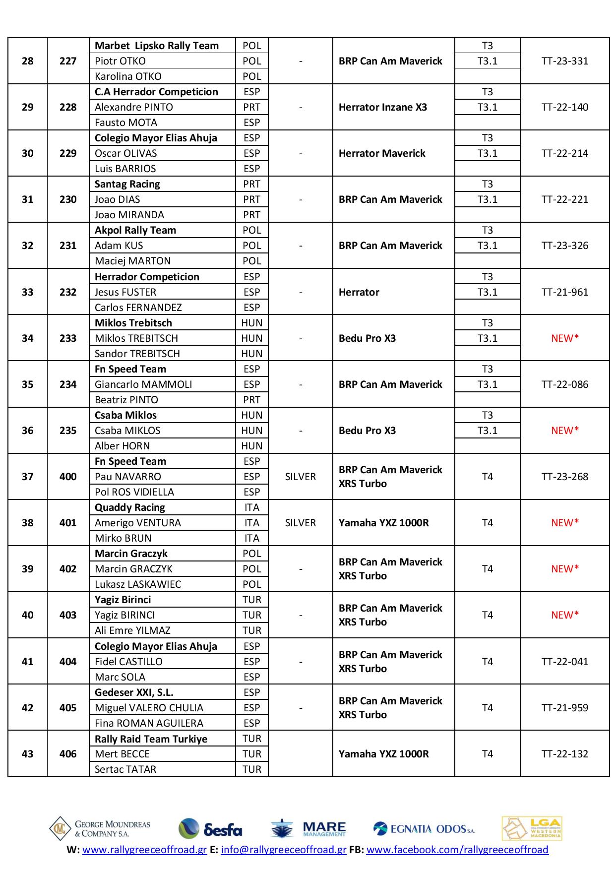 2023 RGOR FIA ENTRY LIST V3 page 003