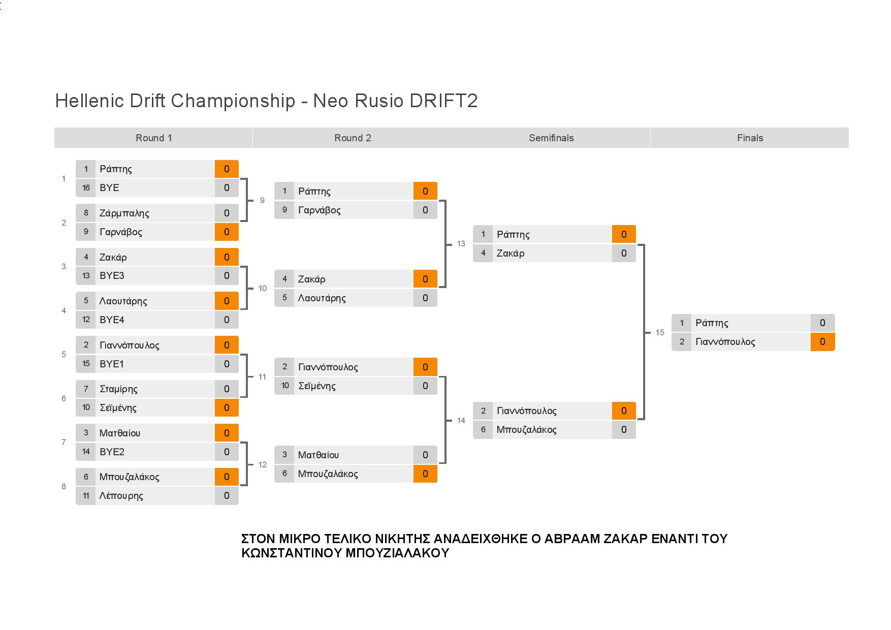 BracketsResultDrift2 page 001