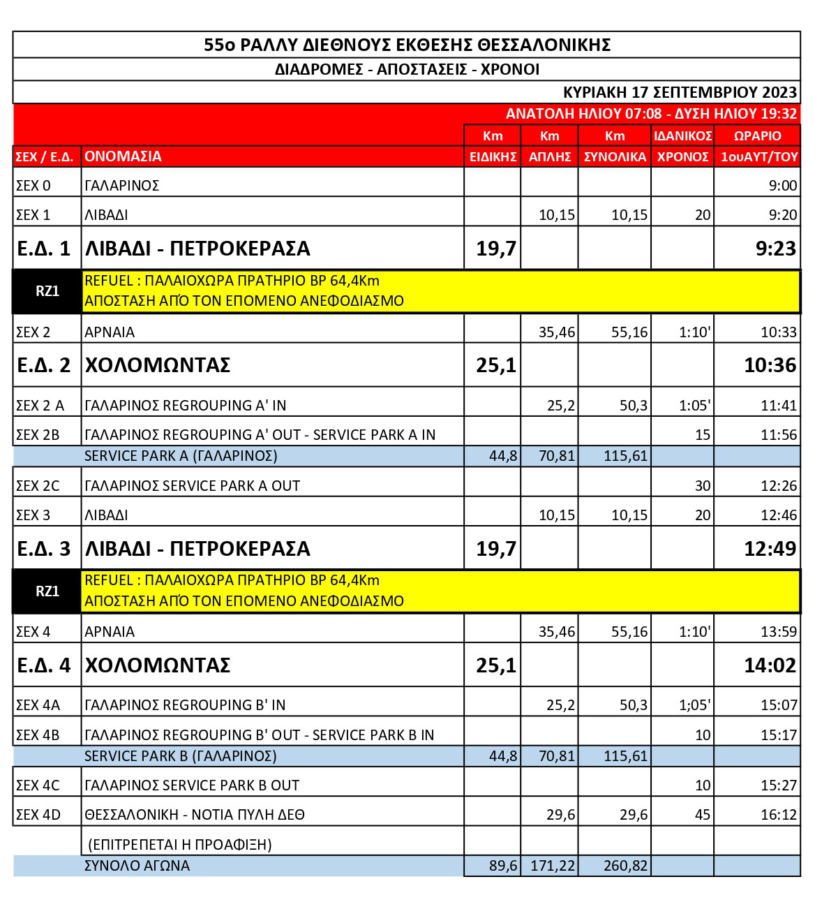 Diadromes Apostasis Xroni 55RallyDeth 1