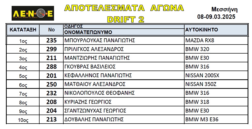 Drift2 messini2025