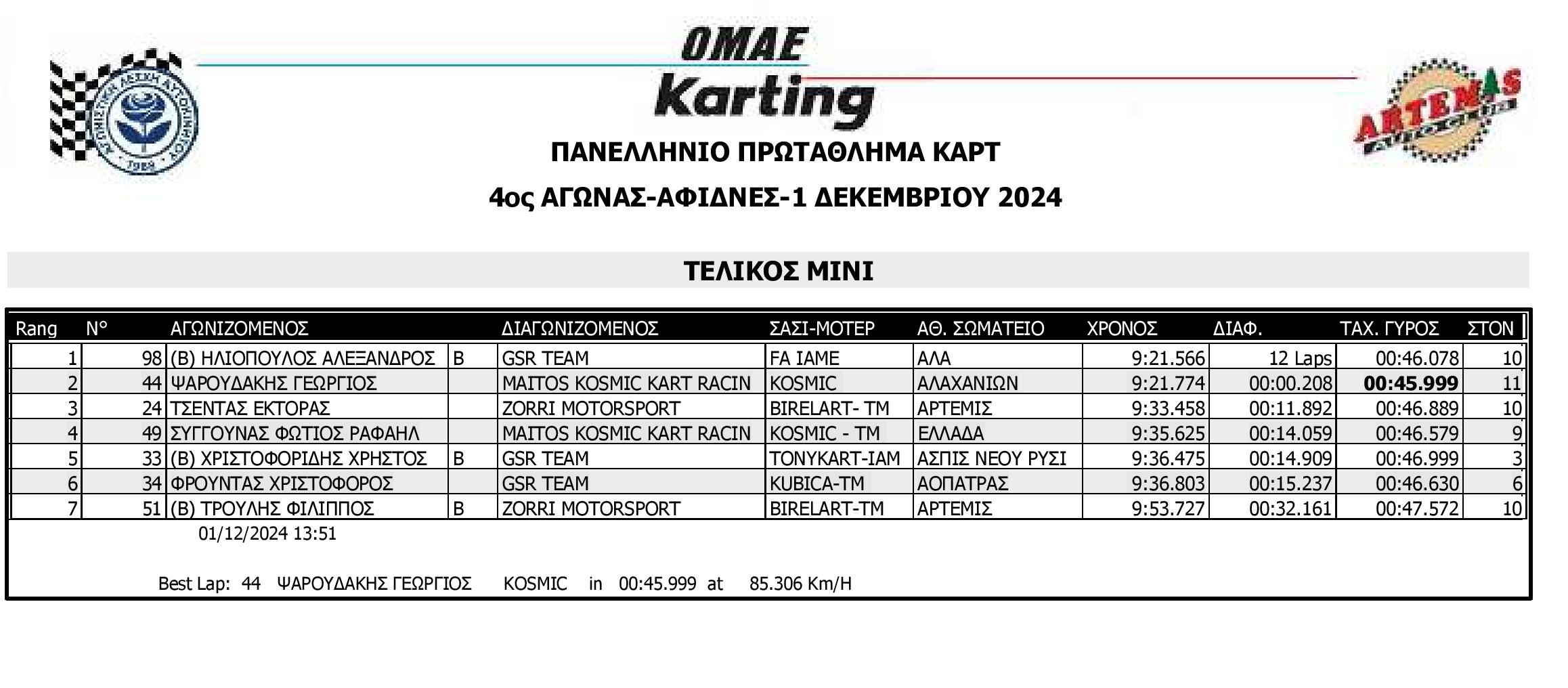 MINIFINAL R4