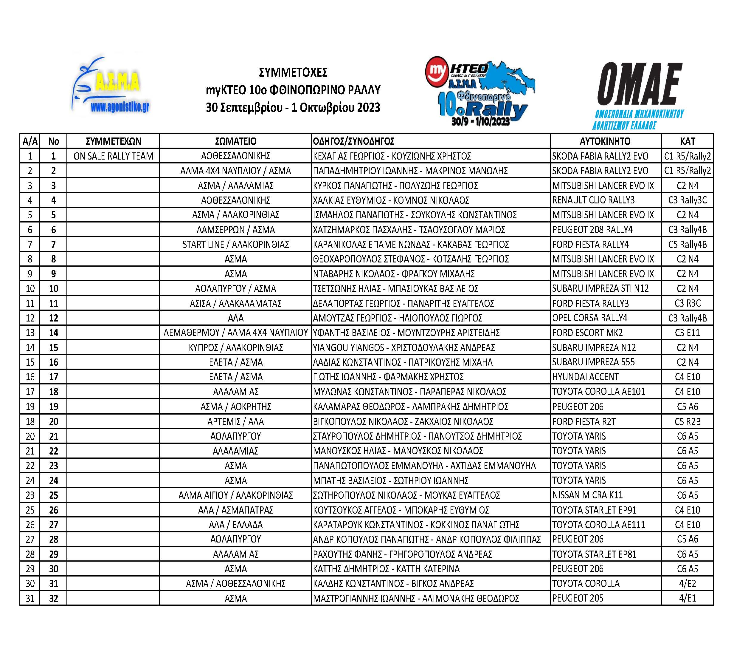 MyKTEO Φθινοπωρινό Ράλλυ 2023 Συμμετοχές