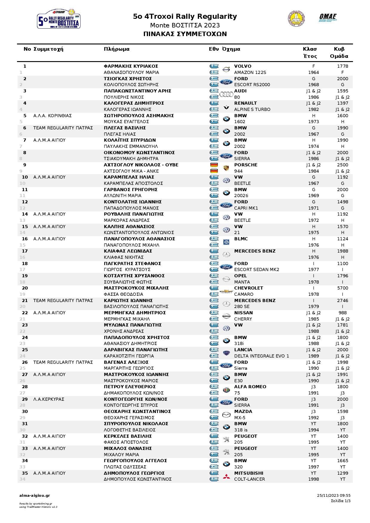 PARTICIPANTS 1 page 001