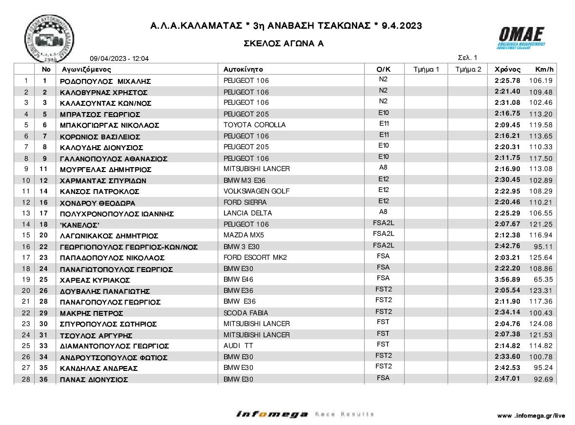 RAC04 1 page 001