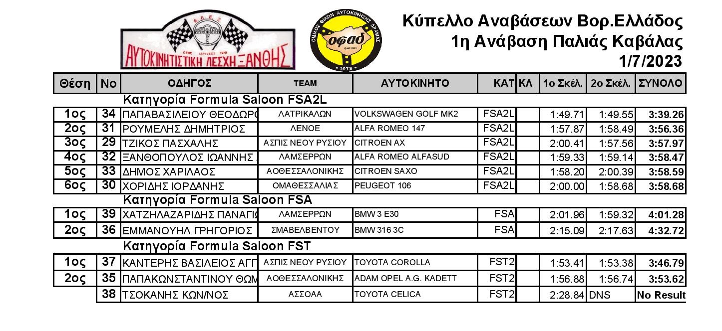 Result Anabasis P Kavalas 2023 page 002