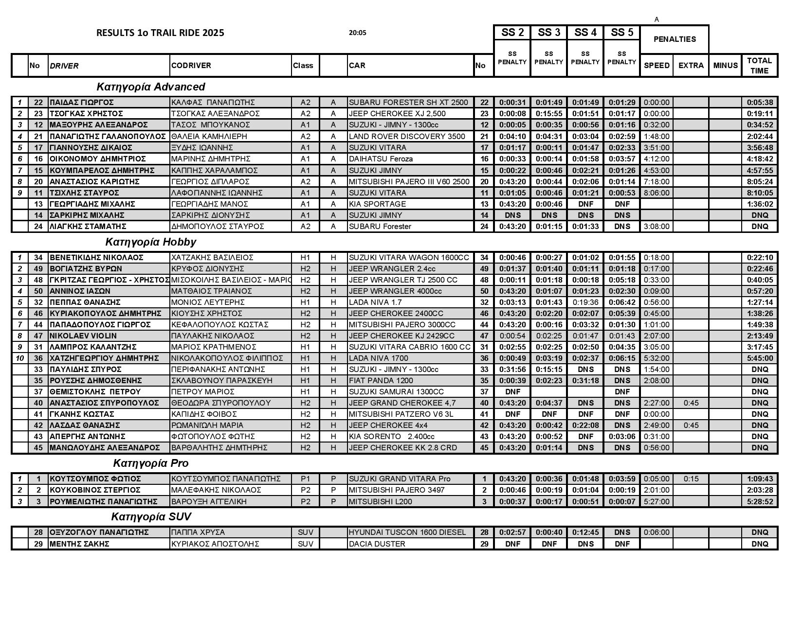 Results 4X4 page 002