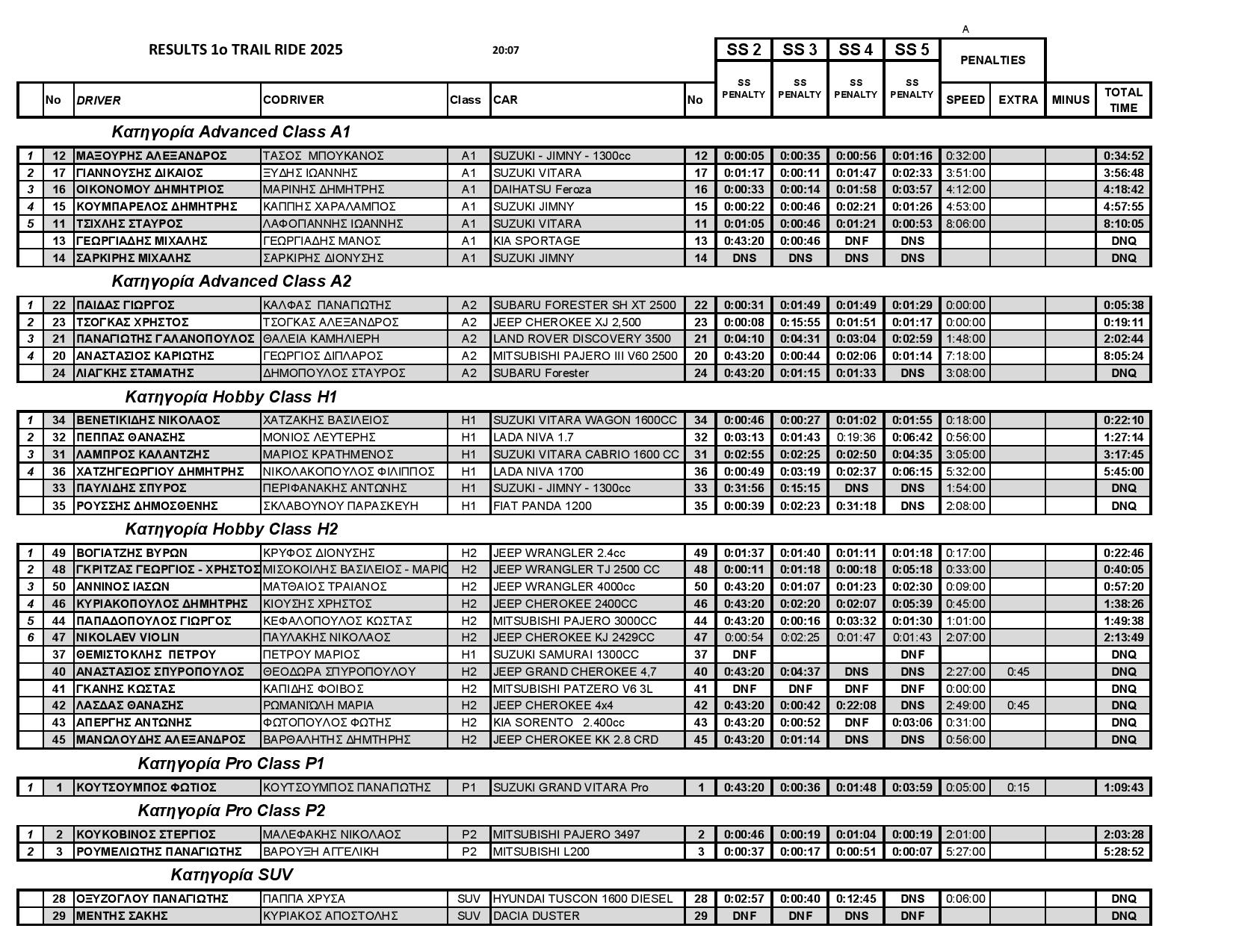 Results 4X4 page 003