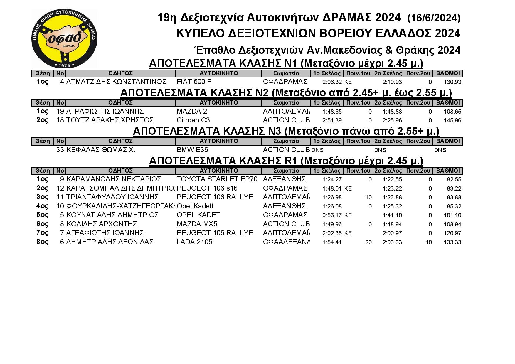 Results Δεξιοτεχνία ΔΡΑΜΑΣ 13 10 2024 page 001