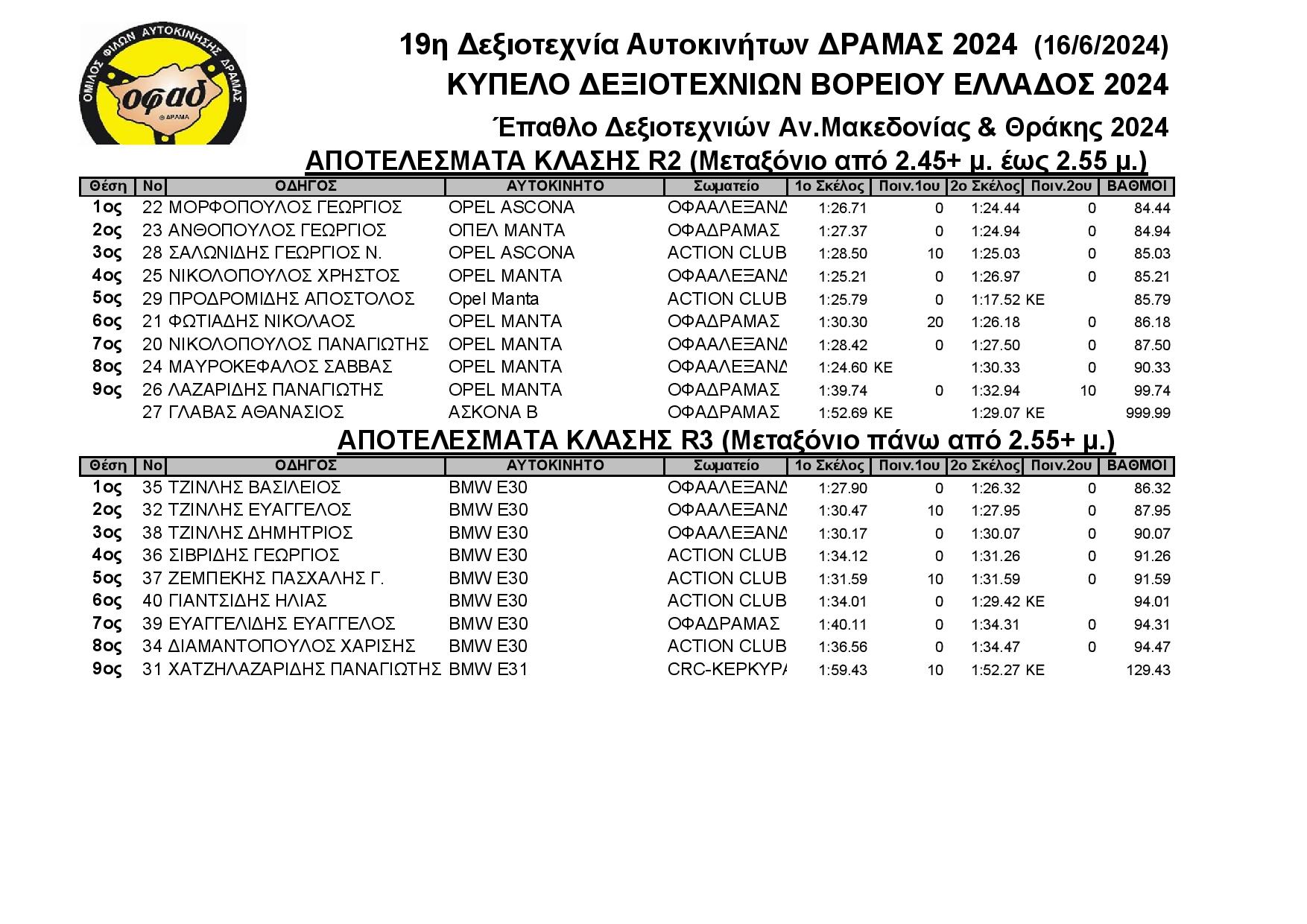 Results Δεξιοτεχνία ΔΡΑΜΑΣ 13 10 2024 page 002