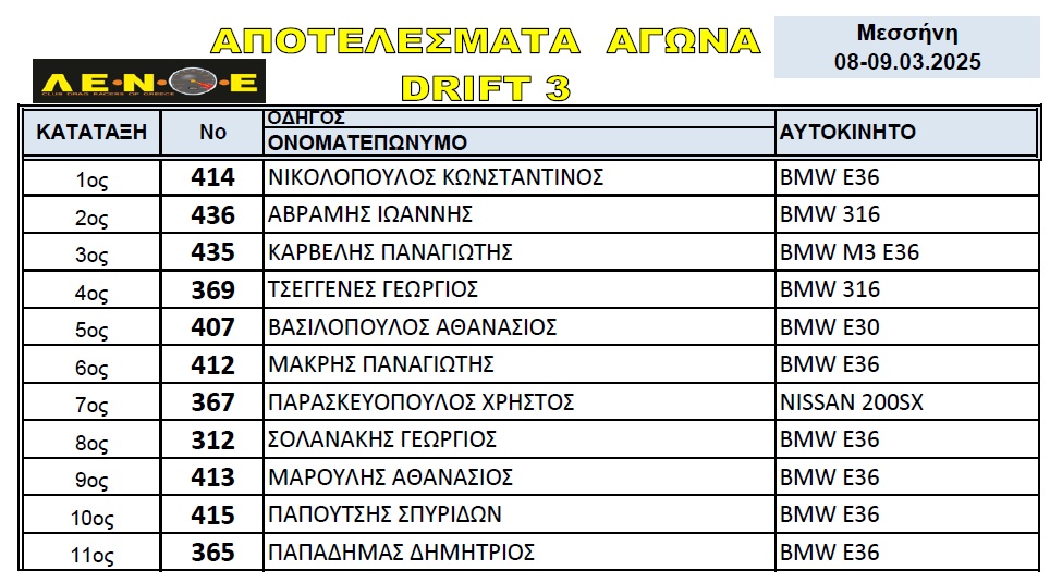 drift3 messini2025