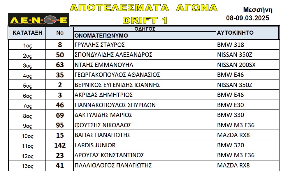 drift 1 messini 2025