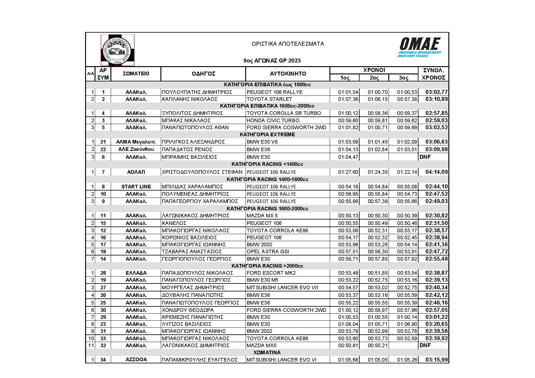 ΑΠΟΤΕΛΕΣΜΑΤΑ ΑΛΑΚ 9οGP 2023 page 001
