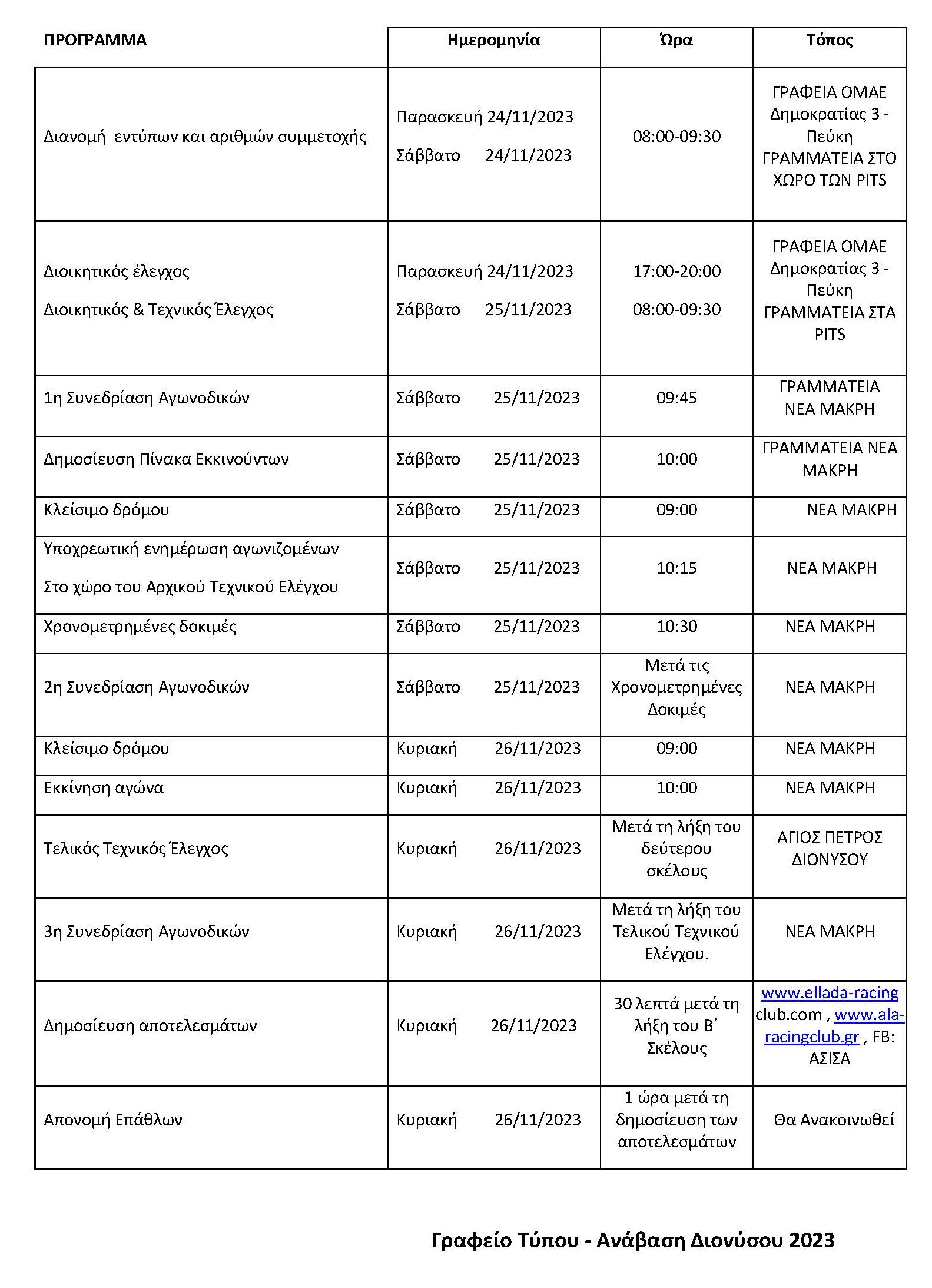 Ανάβαση Διονύσου 2023 Δελτίο Τύπου 2 Page 4