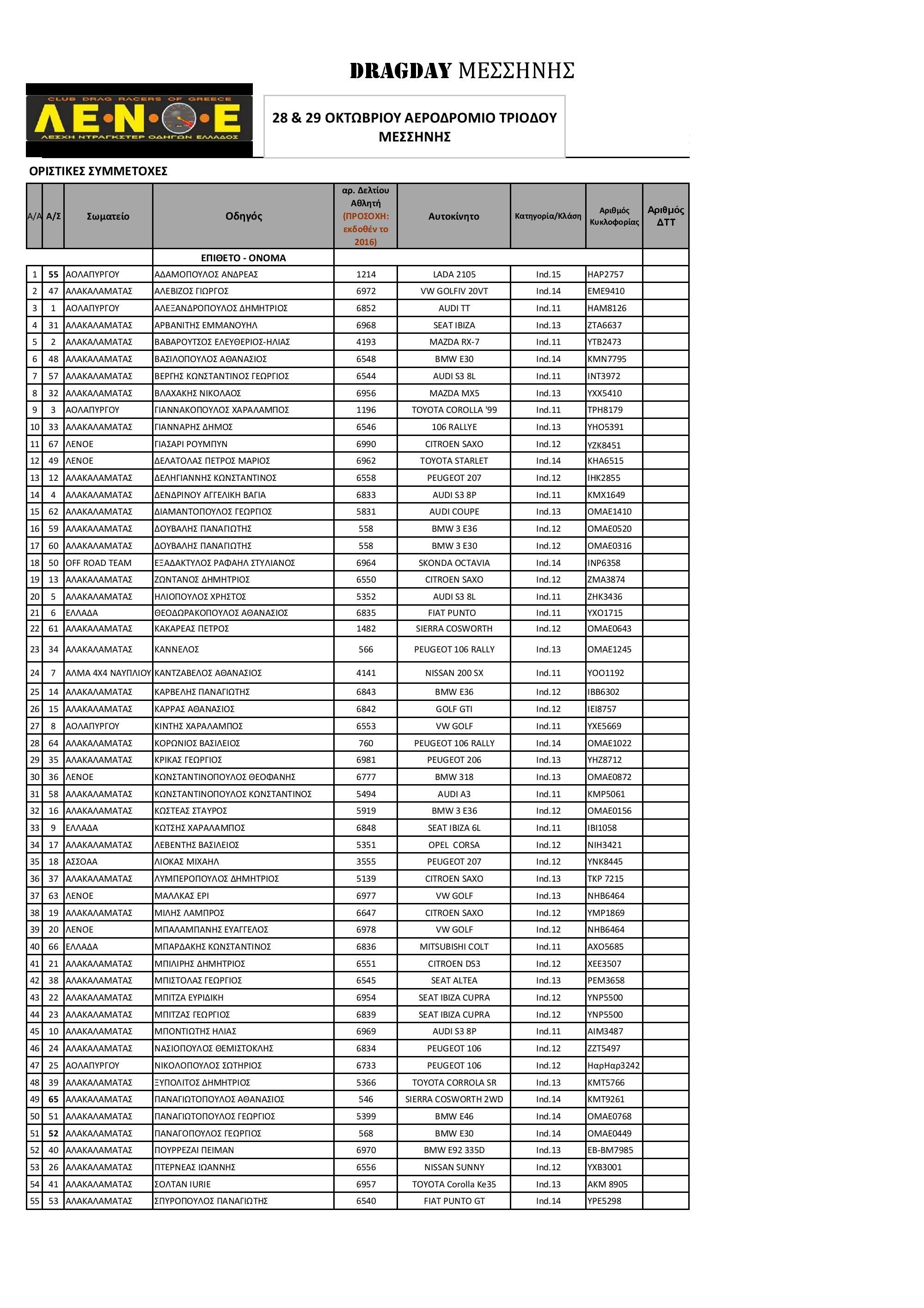 ΠίνακαςΣυμμετοχών2oDragdayΜεσσήνης 2023 page 001