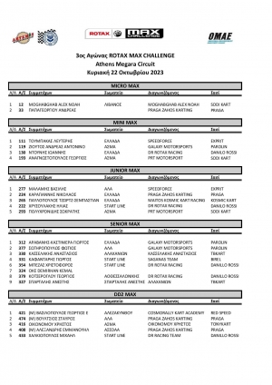 Rotax Max Challenge 2023 | 3ος Αγώνας | Συμμετοχές